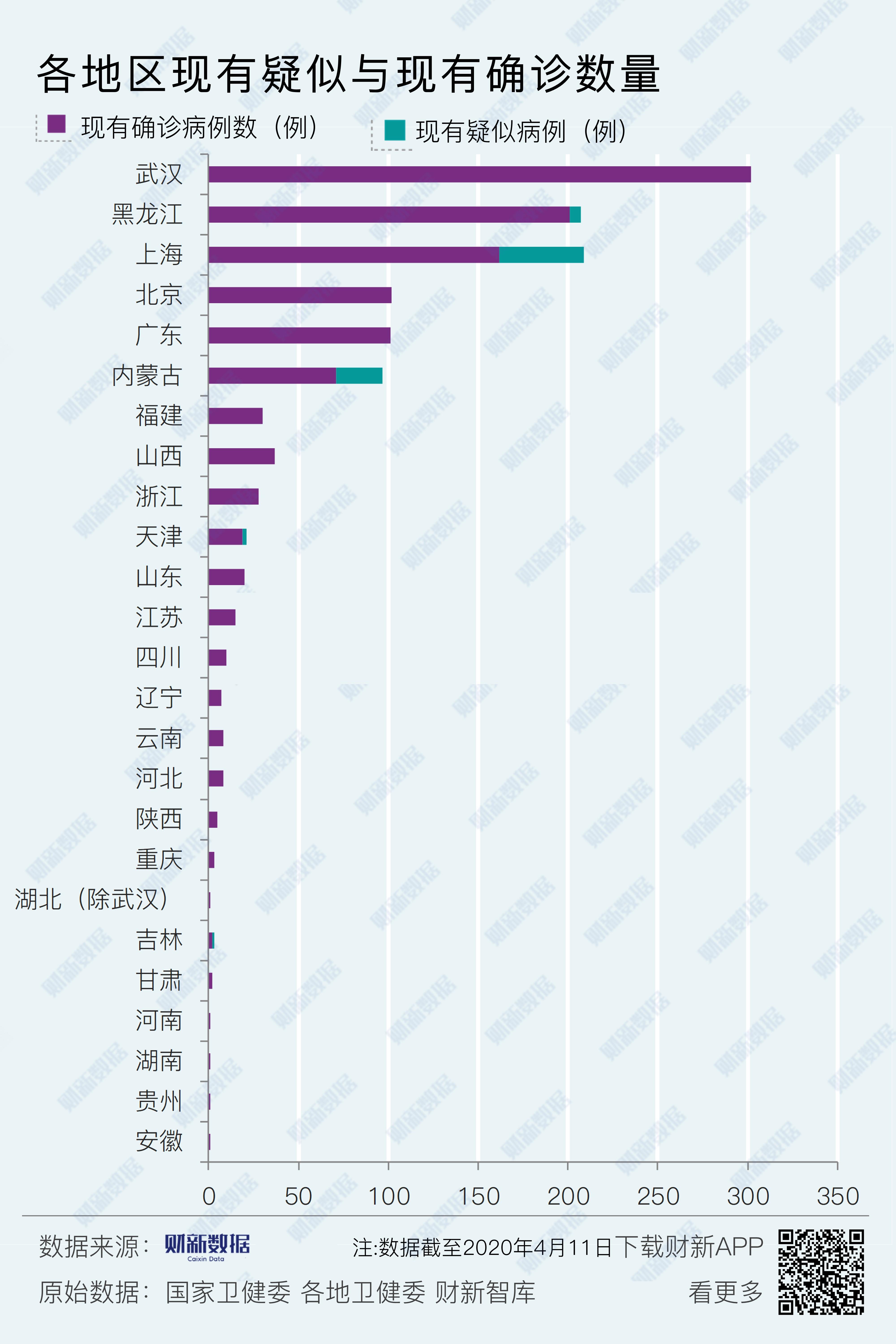 31省区市新增境外输入11例.31省区市新增境外输入12