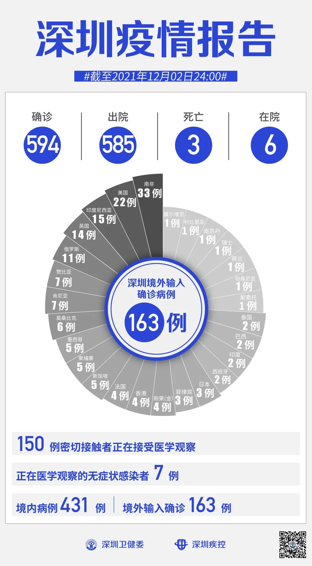 31省区市新增境外输入11例.31省区市新增境外输入12-第2张图片