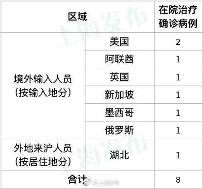 “浙江昨日新增确诊病例12例” 浙江昨日新增确诊病例12例详情？-第2张图片