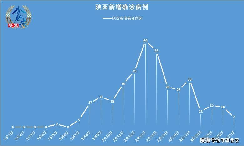 陕西新增3例本土︰(陕西新增3例病例)-第3张图片