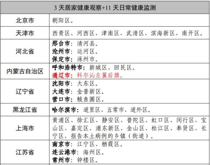 「内蒙古新增本土确诊病例28例」〃内蒙古新增确诊病例323例