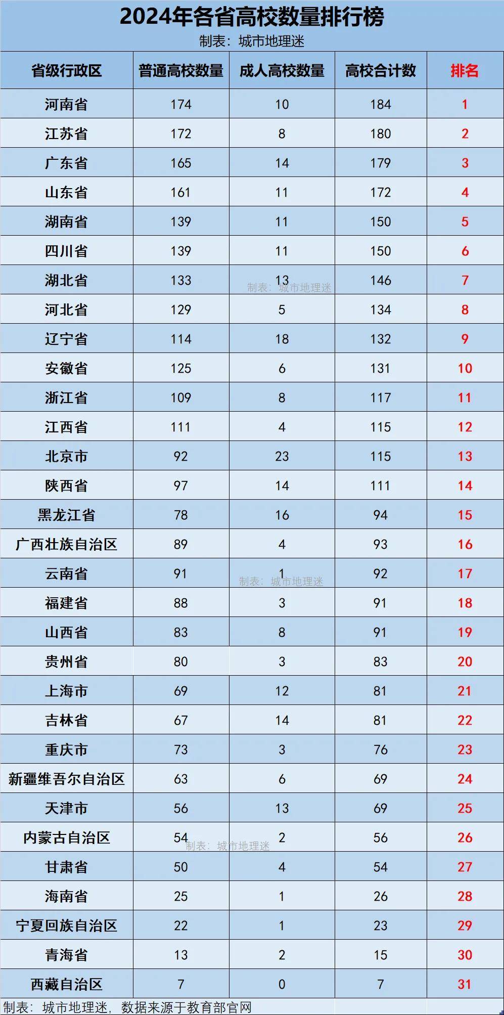 31省疫情最新消息〃31省疫情新增情况-第2张图片