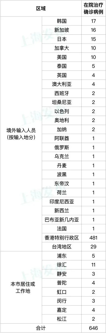 31省区市新增57例本土确诊︰(31省区市新增确诊17例本土2例)-第3张图片