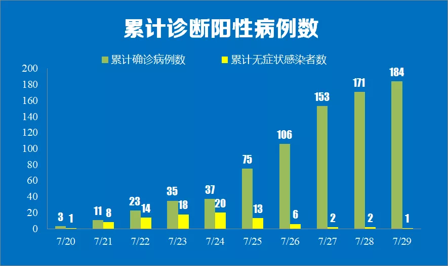 【南京疫情最新情况/南京疫情最新相关消息】-第2张图片