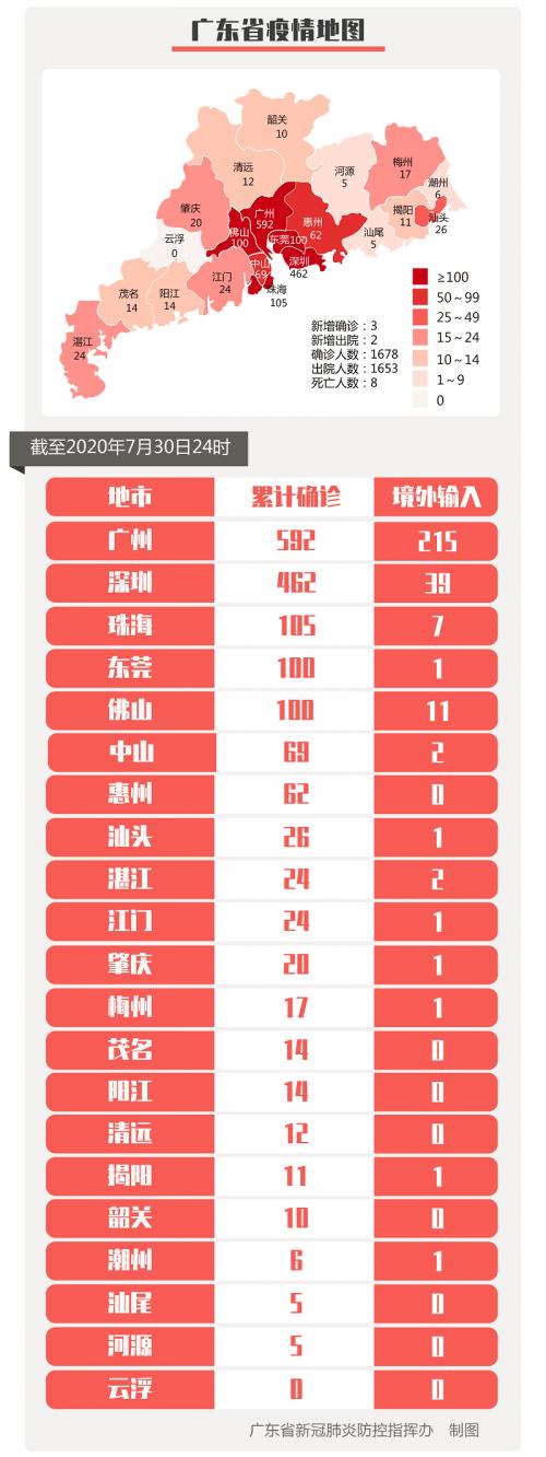 「31省区市新增402例本土确诊」〃31省区市新增确诊144例 本土126例-第1张图片