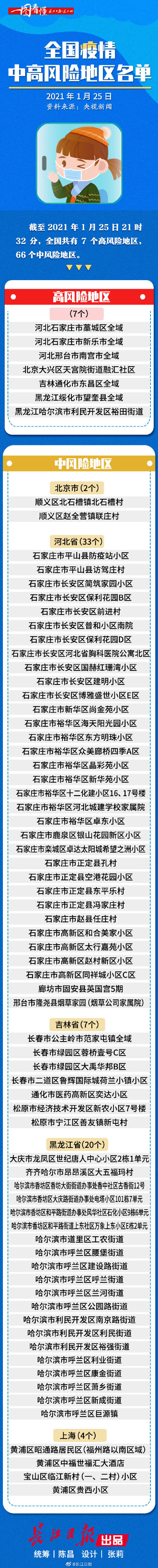 「全国共有60个中风险地区」〃全国有63个中风险1个高风险地区