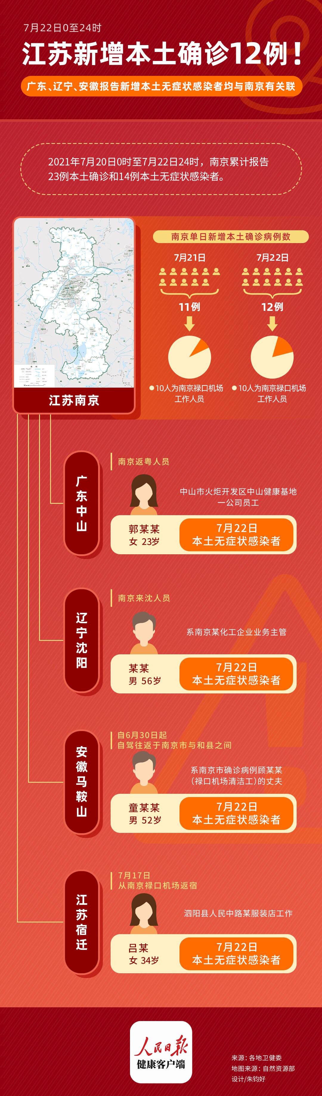南京疫情怎么回事,南京疫情 怎么回事-第2张图片