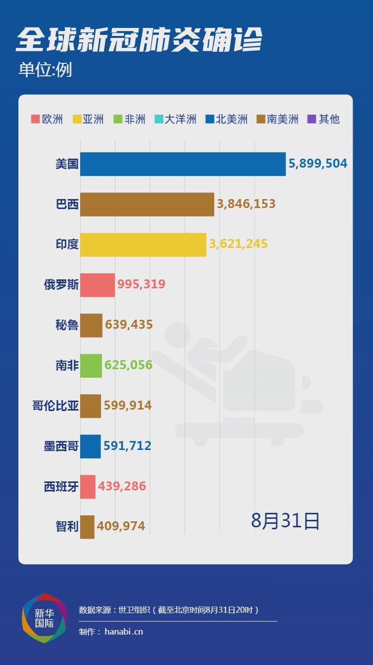 美国确诊超45万例,美国确诊超45万例病例