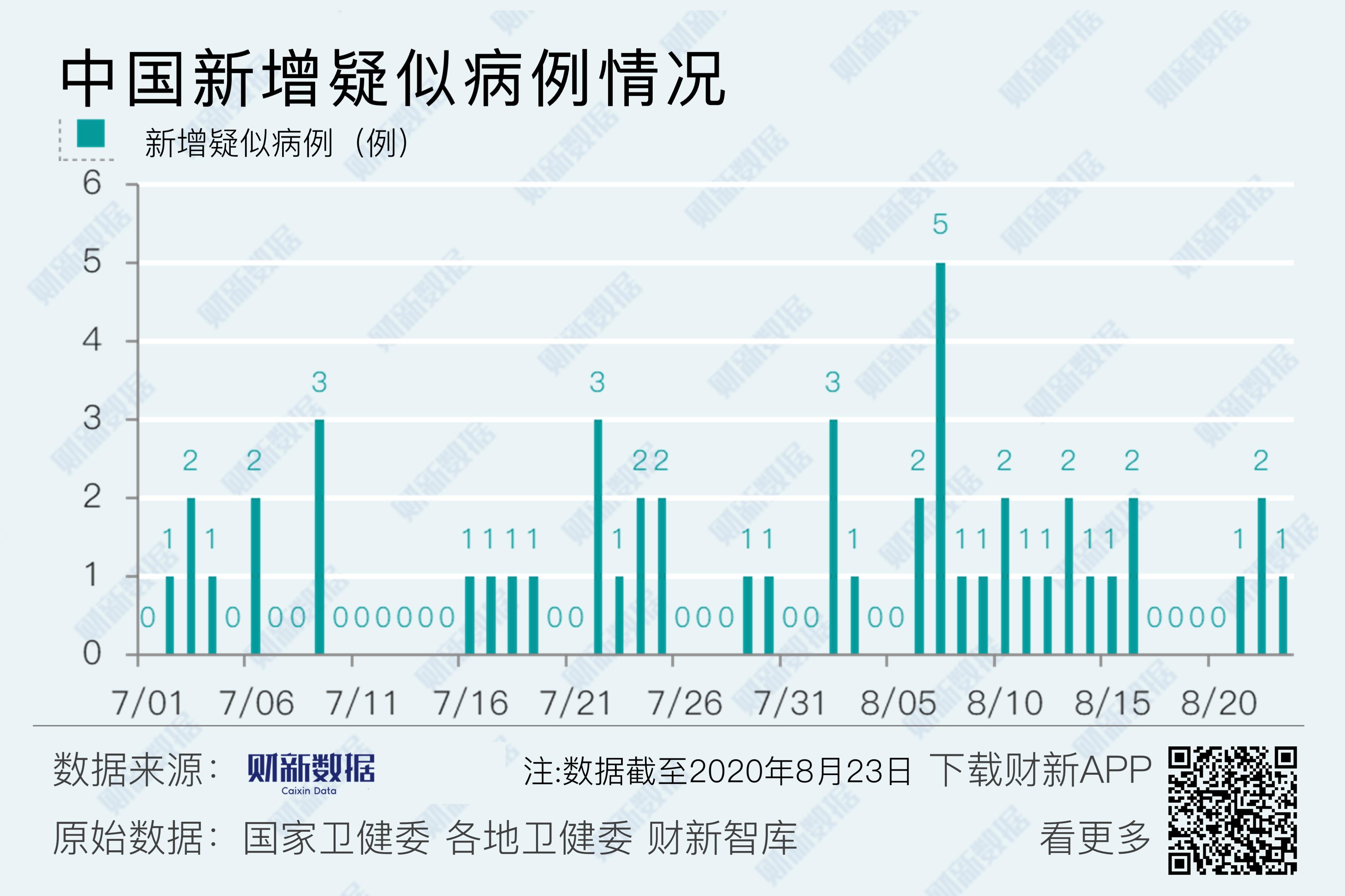 31省新增境外20例,31省新增境外输入确诊12例-第2张图片