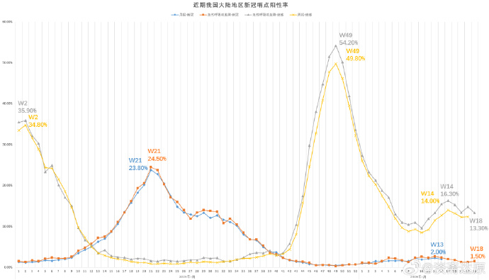 “疫情最新数据消息今天新增” 疫情最新数情况？-第2张图片