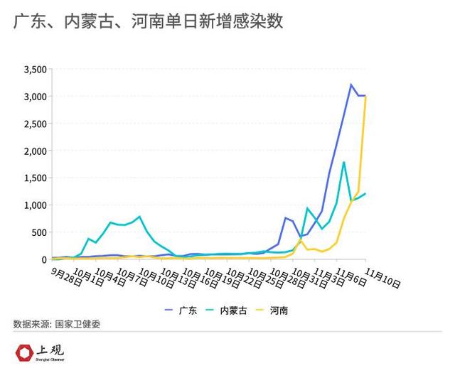 “疫情最新数据消息今天新增” 疫情最新数情况？-第3张图片