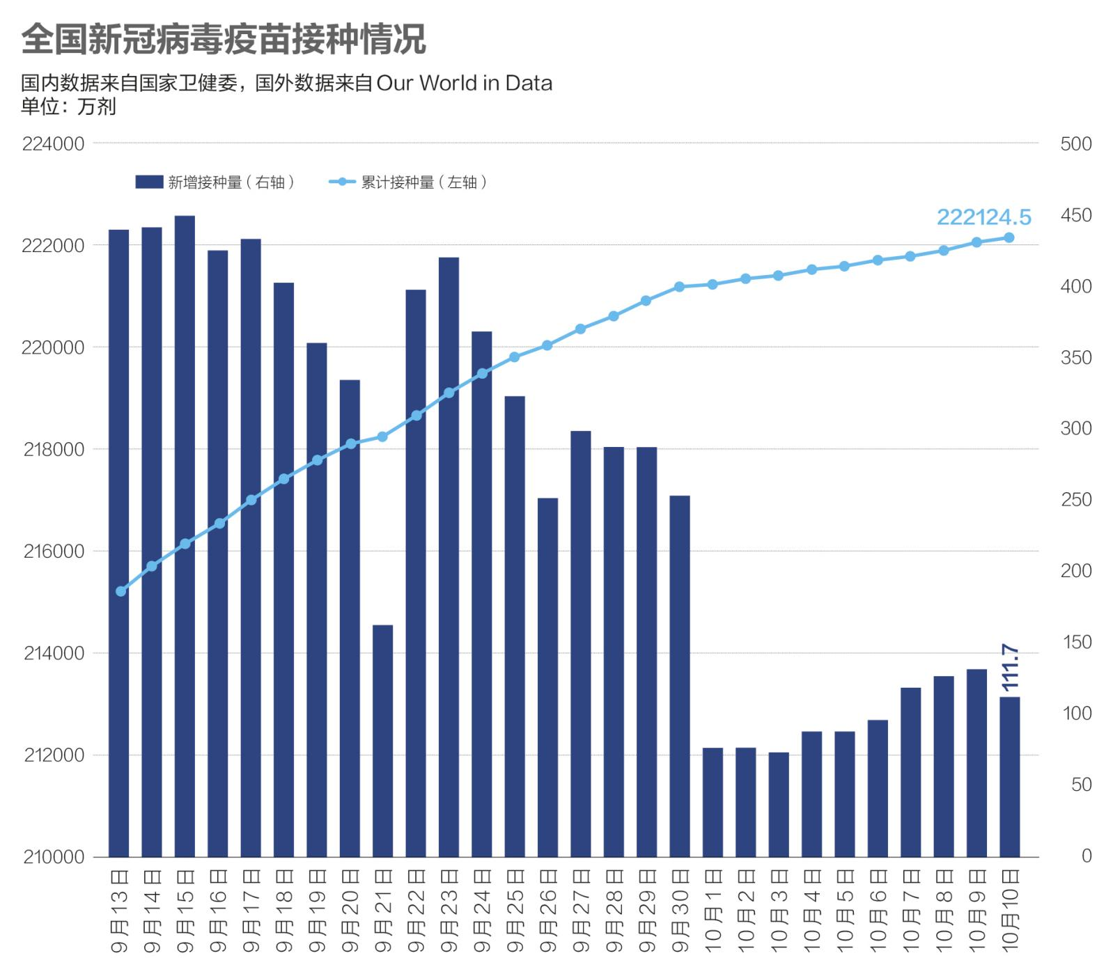 【疫情最新数据消息今天新增/疫情最新数据消息 新增】-第3张图片