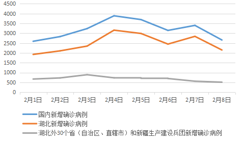 【疫情最新数据消息今天新增/疫情最新数据消息 新增】-第2张图片