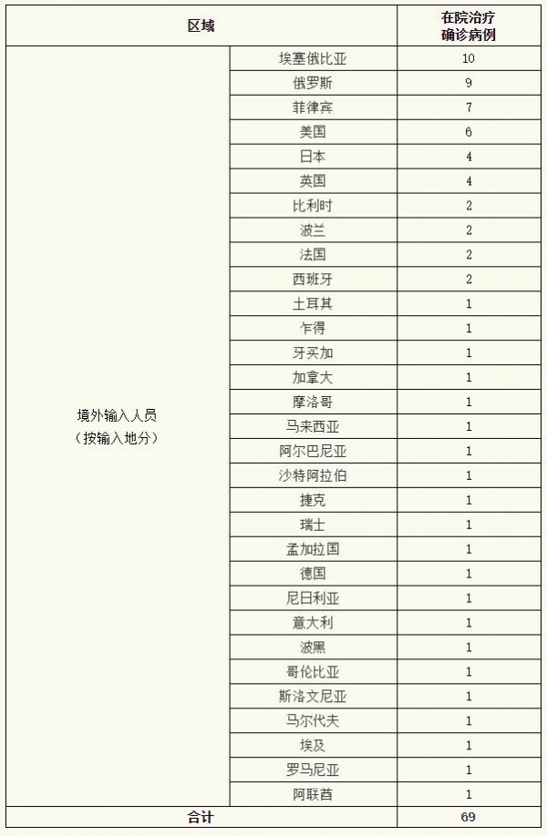 【上海新增2例/上海新增2例本地确诊病例】-第3张图片