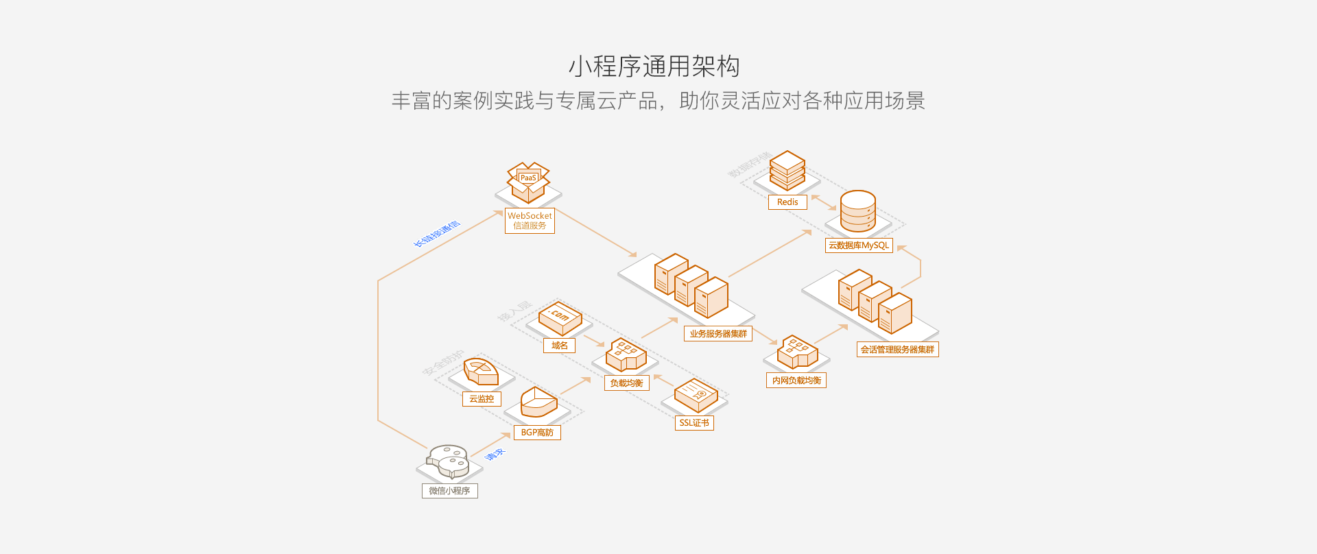 必备科技“微信小程序微乐斗地主免费挂”详细分享装挂步骤!-第1张图片