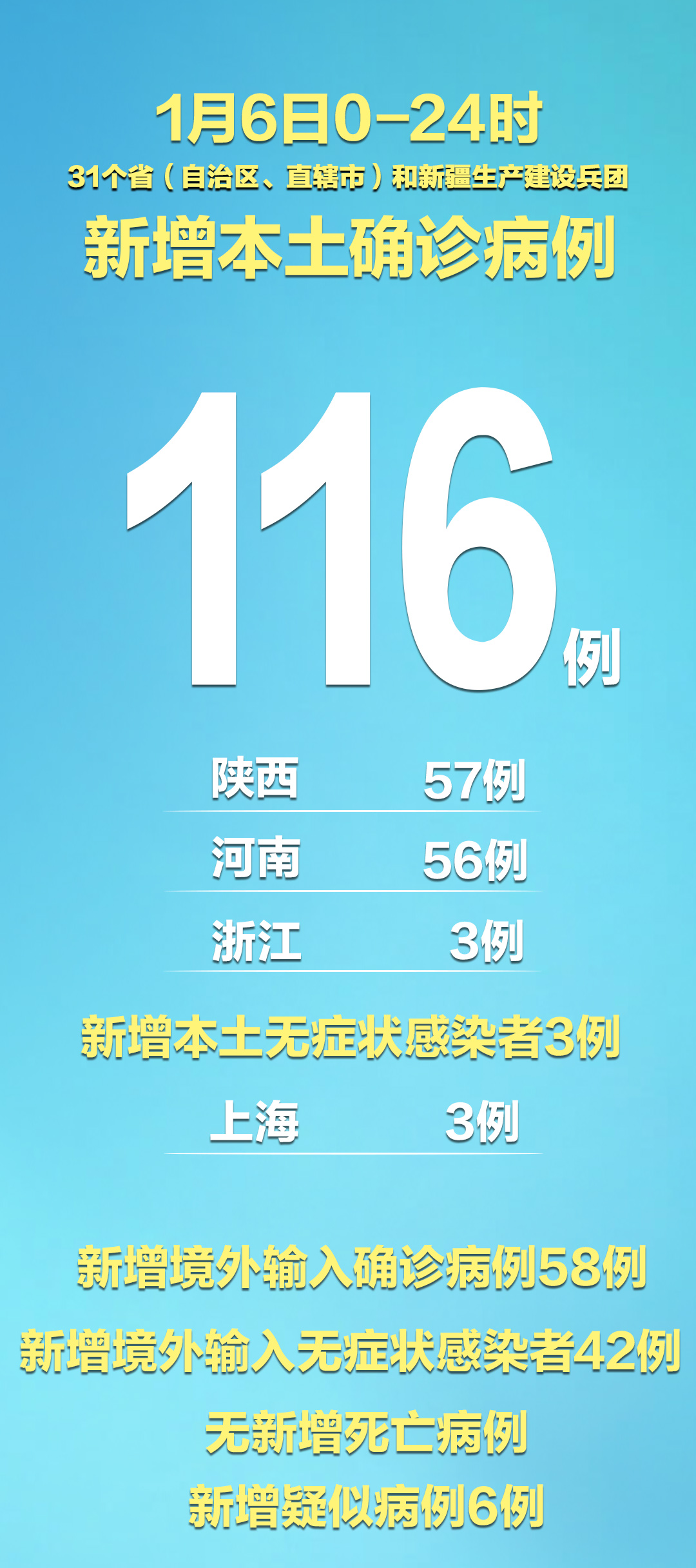 河南新增12例本土,河南新增本土病例1个轨迹-第1张图片