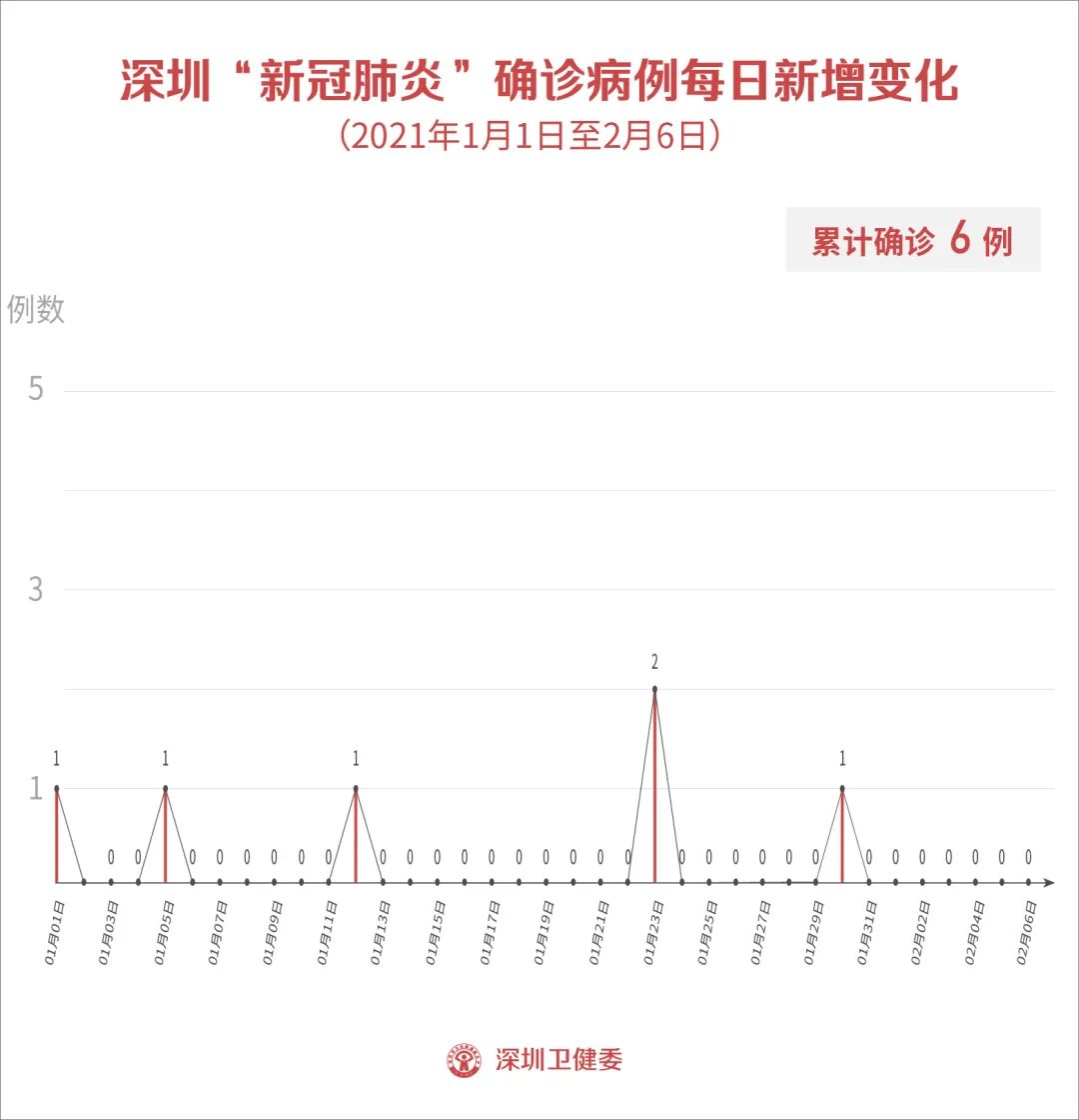 吉林新增本土病例4例,吉林新增本土病例4例详情