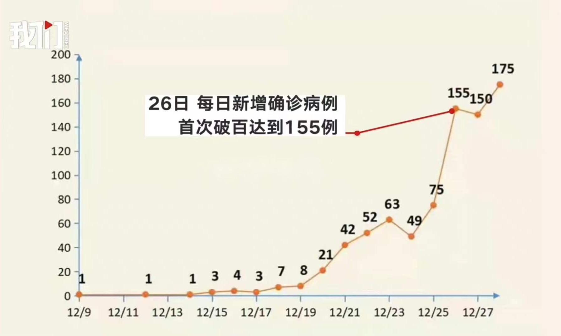 “陕西新增2例本土确诊” 陕西新增1例本土病历？