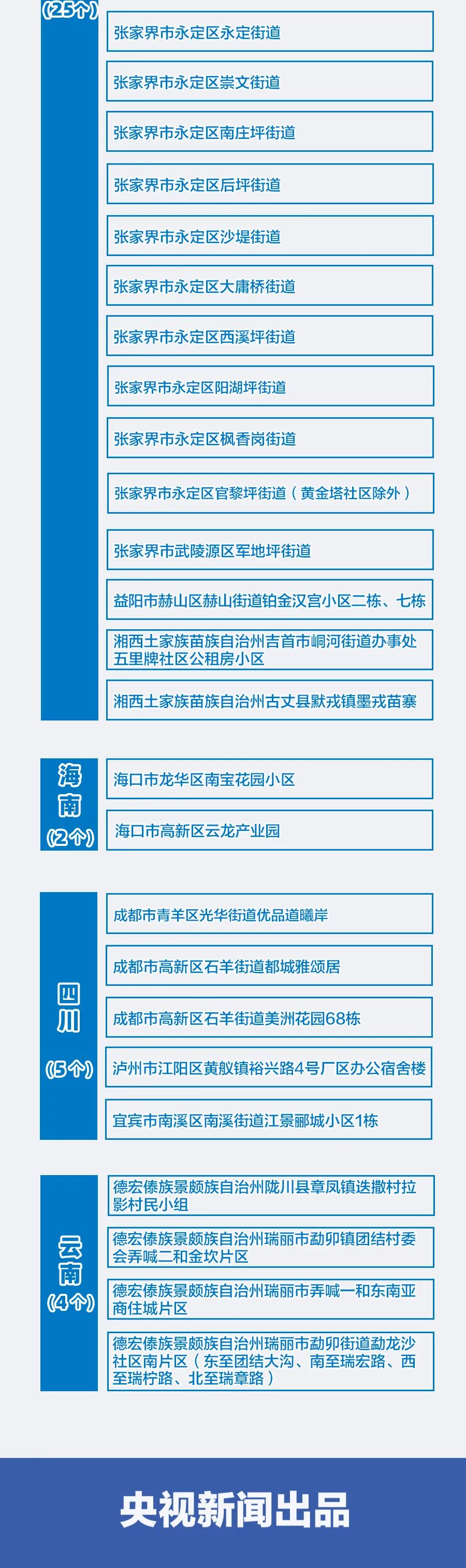 中风险地区已有39个.中风险地区,又增12处