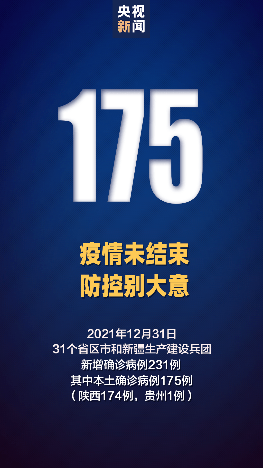 陕西新增本土确诊180例.陕西新增本土确诊病例-第1张图片