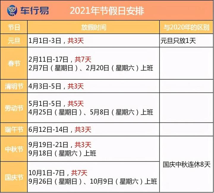 “除夕高速免费时间2024” 2021年除夕高速收费吗？-第2张图片