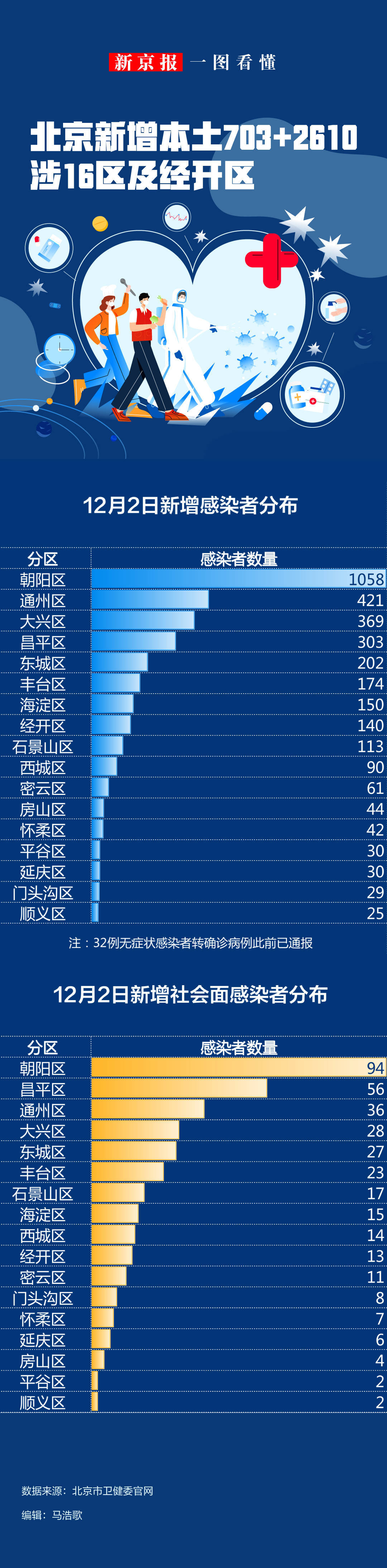 31省市新增疫情最新消息︰(31省市新冠肺炎最新疫情)