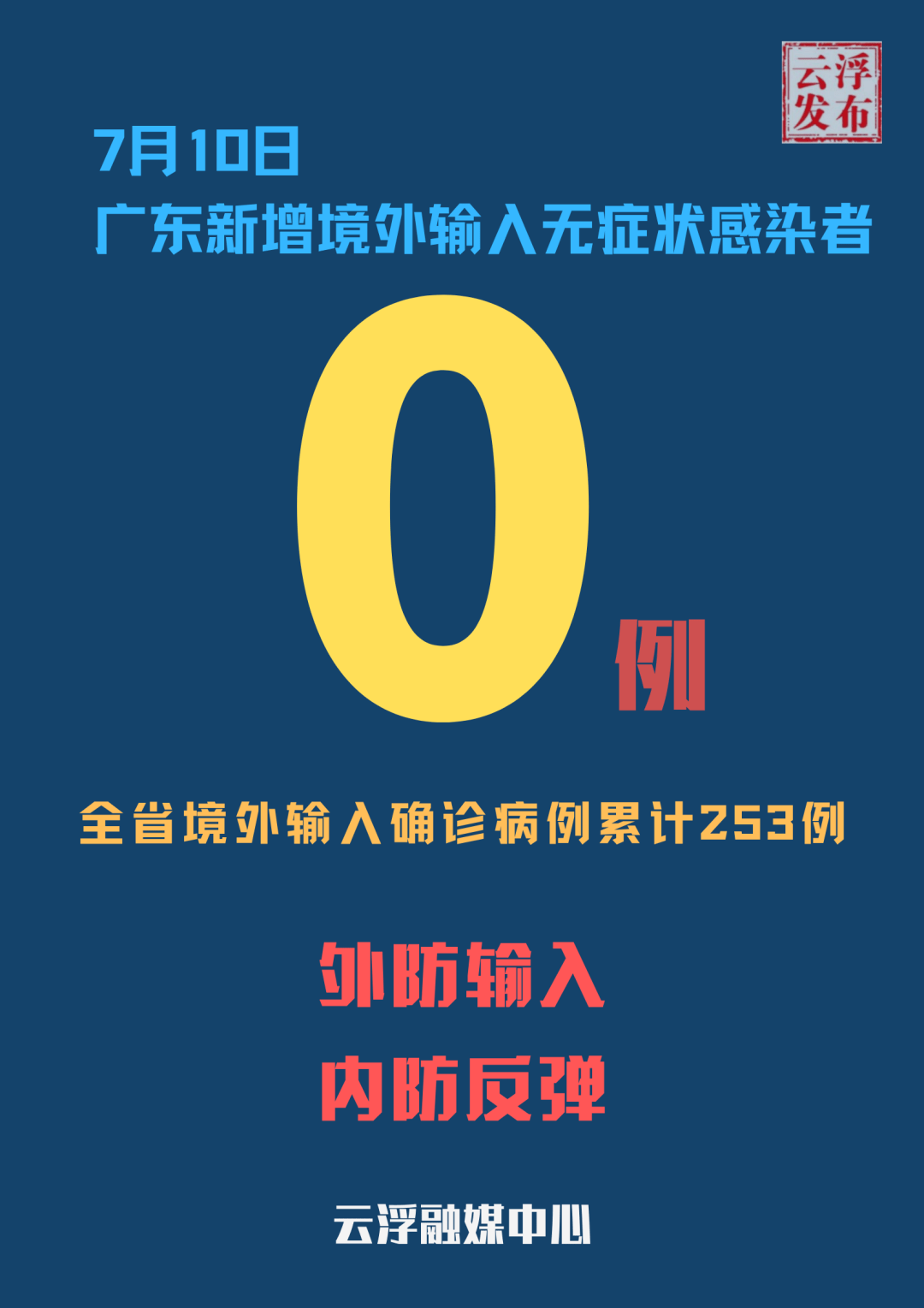 【广东新增10例本土确诊病例/广东新增20例本土确诊!】-第1张图片