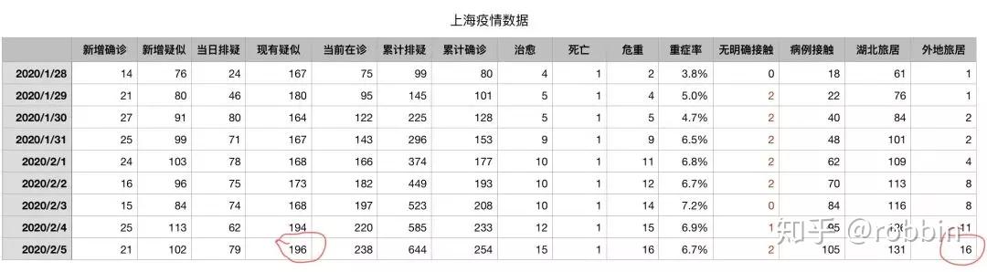 全国新增确诊8例〃全国新增确诊数据-第2张图片