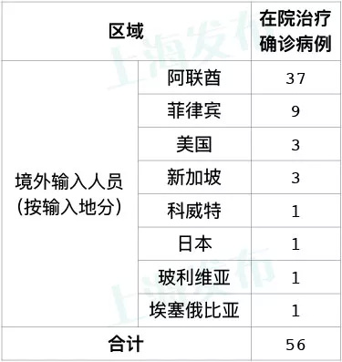“北京昨日新增10例本土确诊” 北京昨日新增本地确诊病例31例原因？-第2张图片