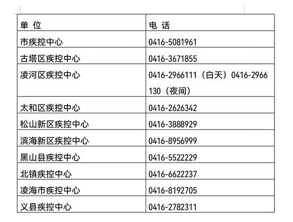 朝阳疫情最新消息-朝阳疫情最新通知