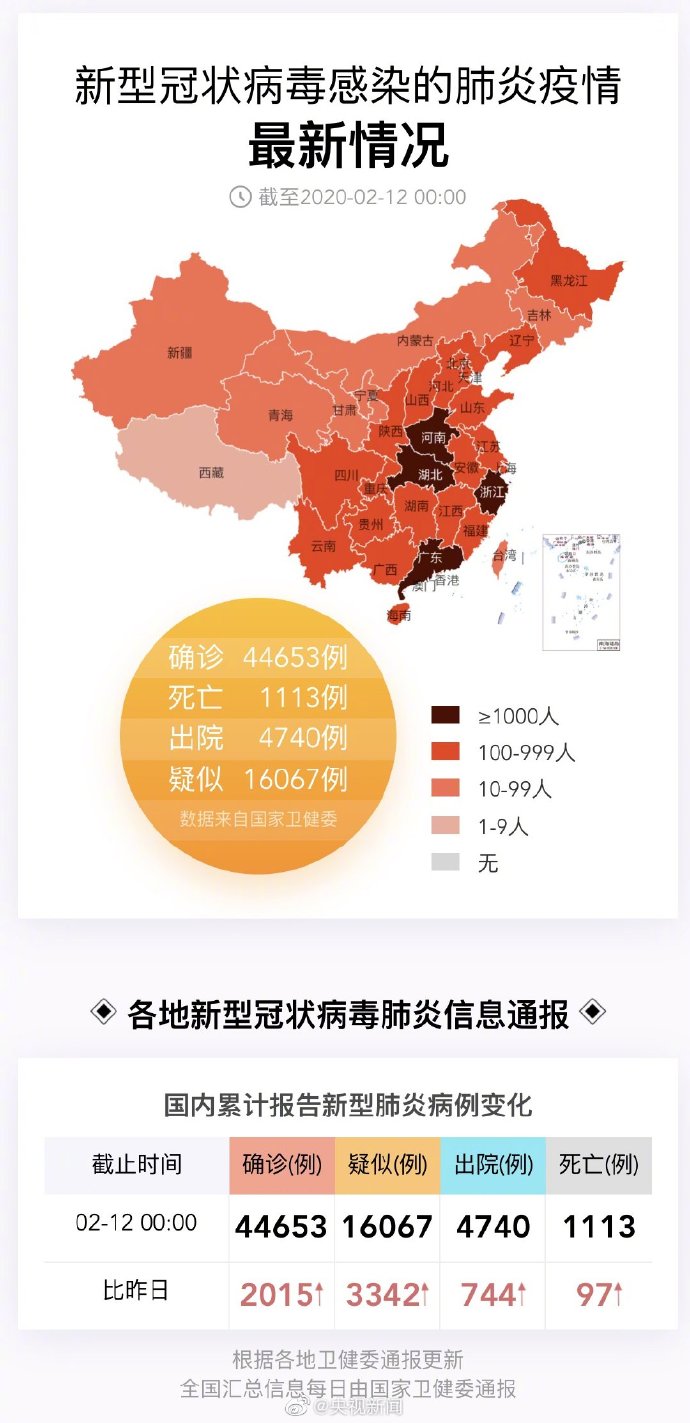 「31省区市新增境外输入11例」〃31省区市新增境外输入确诊16例-第2张图片