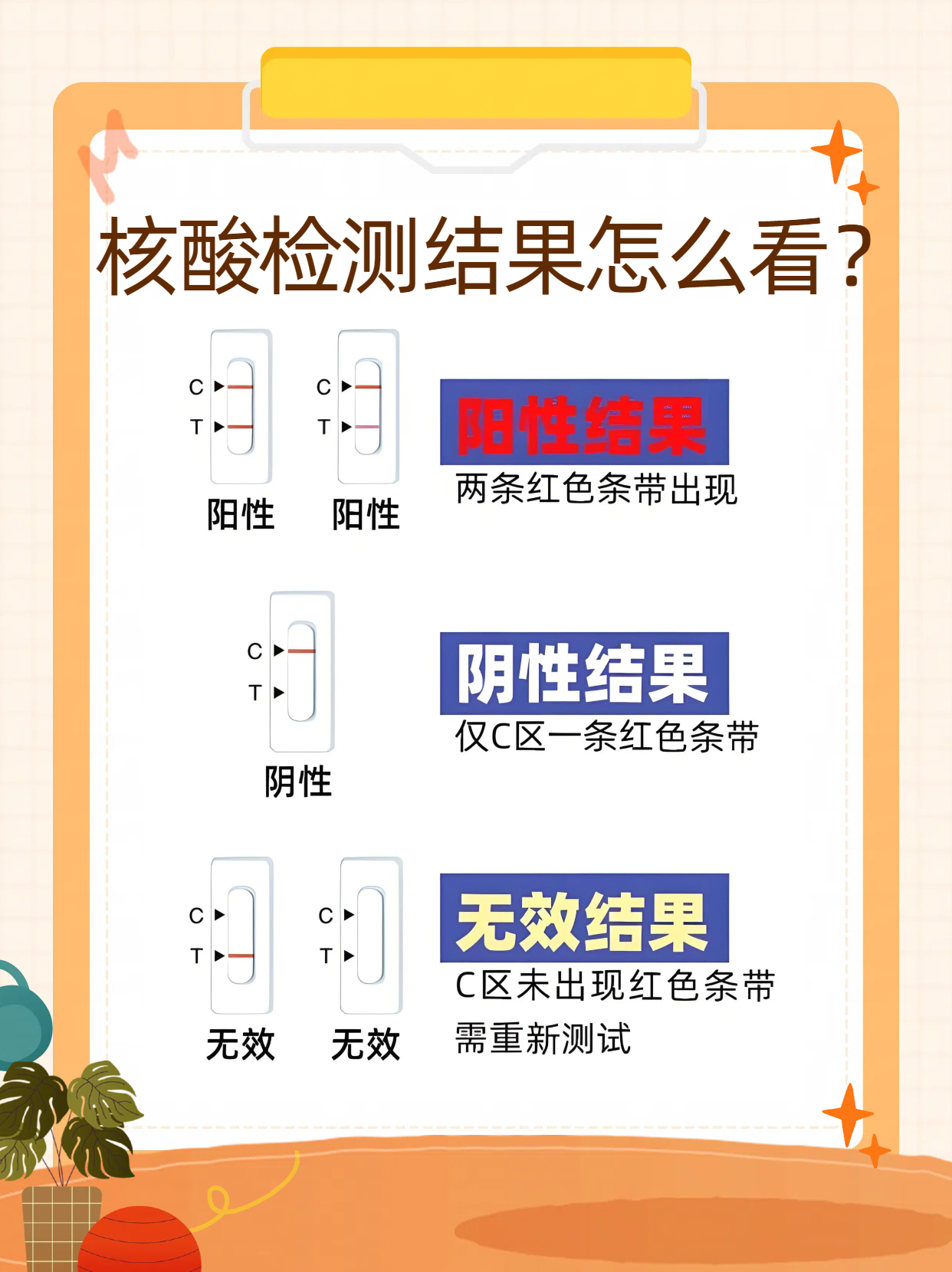 取消核酸检测最新消息.取消核酸检测了吗