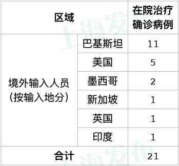上海接近控制住疫情.上海的疫情控制住了吗-第1张图片