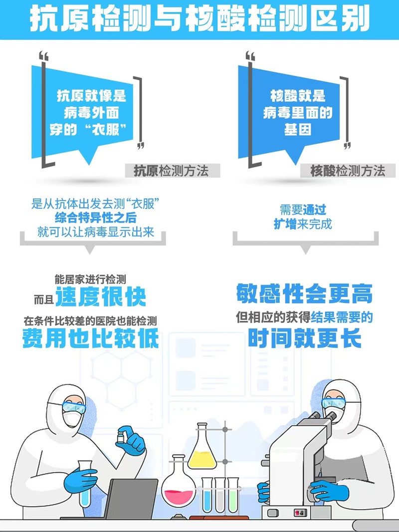 上海接近控制住疫情.上海的疫情控制住了吗-第2张图片