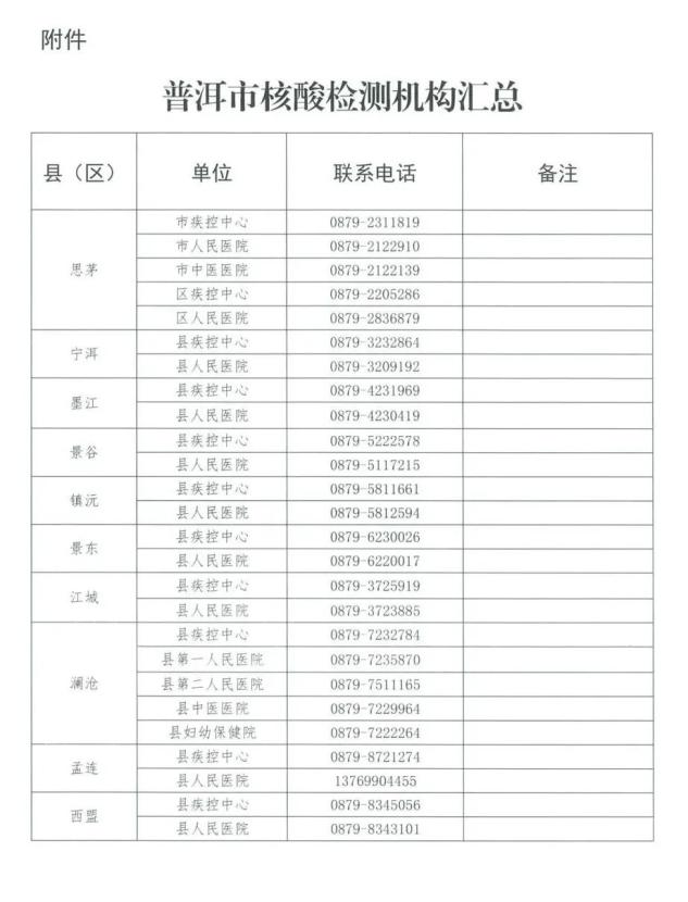 山西省最新疫情情况〃山西省疫情最新公告-第2张图片