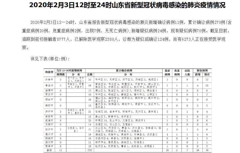 山东新增1例本土确诊病例︰(山东新增1例本地确诊病例)-第1张图片