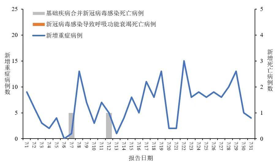 31省区市新增确诊14例︰(31省区市新增确诊46例)-第2张图片