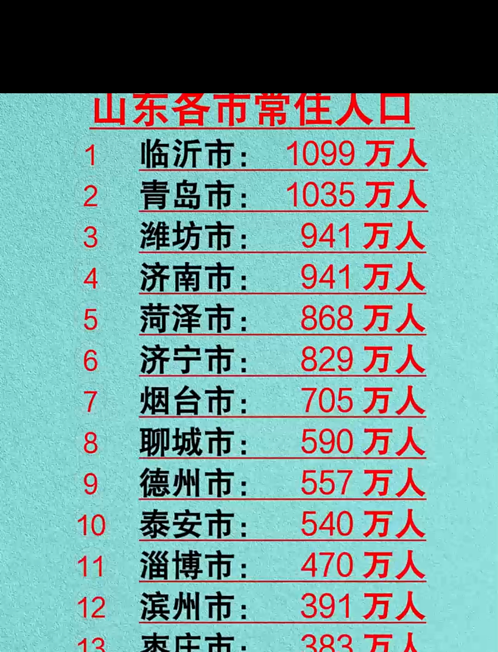 31省份新增本土确诊175例山东88例-31个省区市新增确诊27例山东省-第2张图片