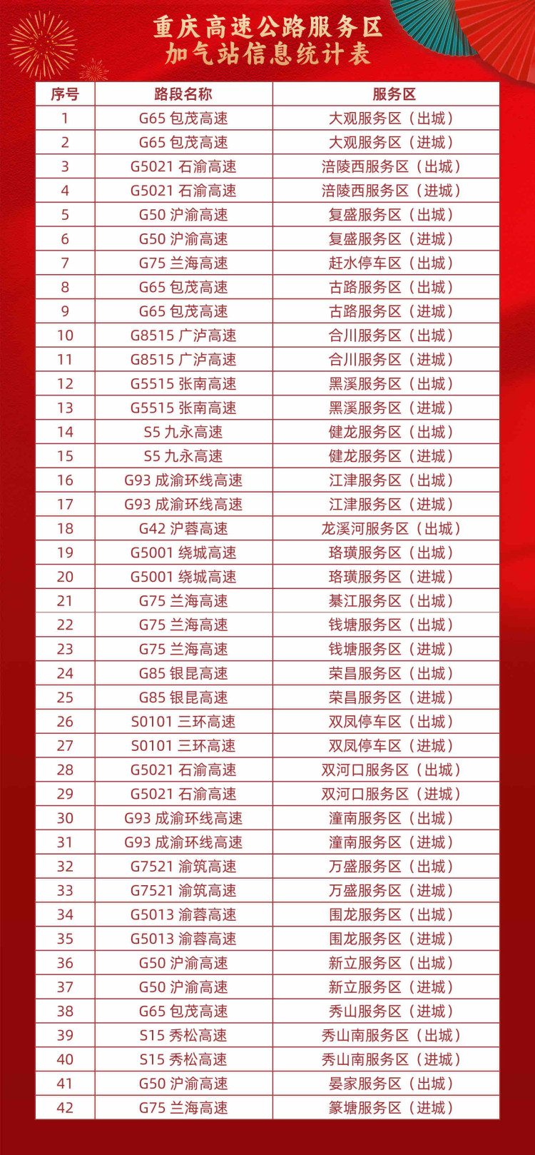 2020年元旦高速公路免费吗︰(2020年元旦高速免费通行吗)-第1张图片