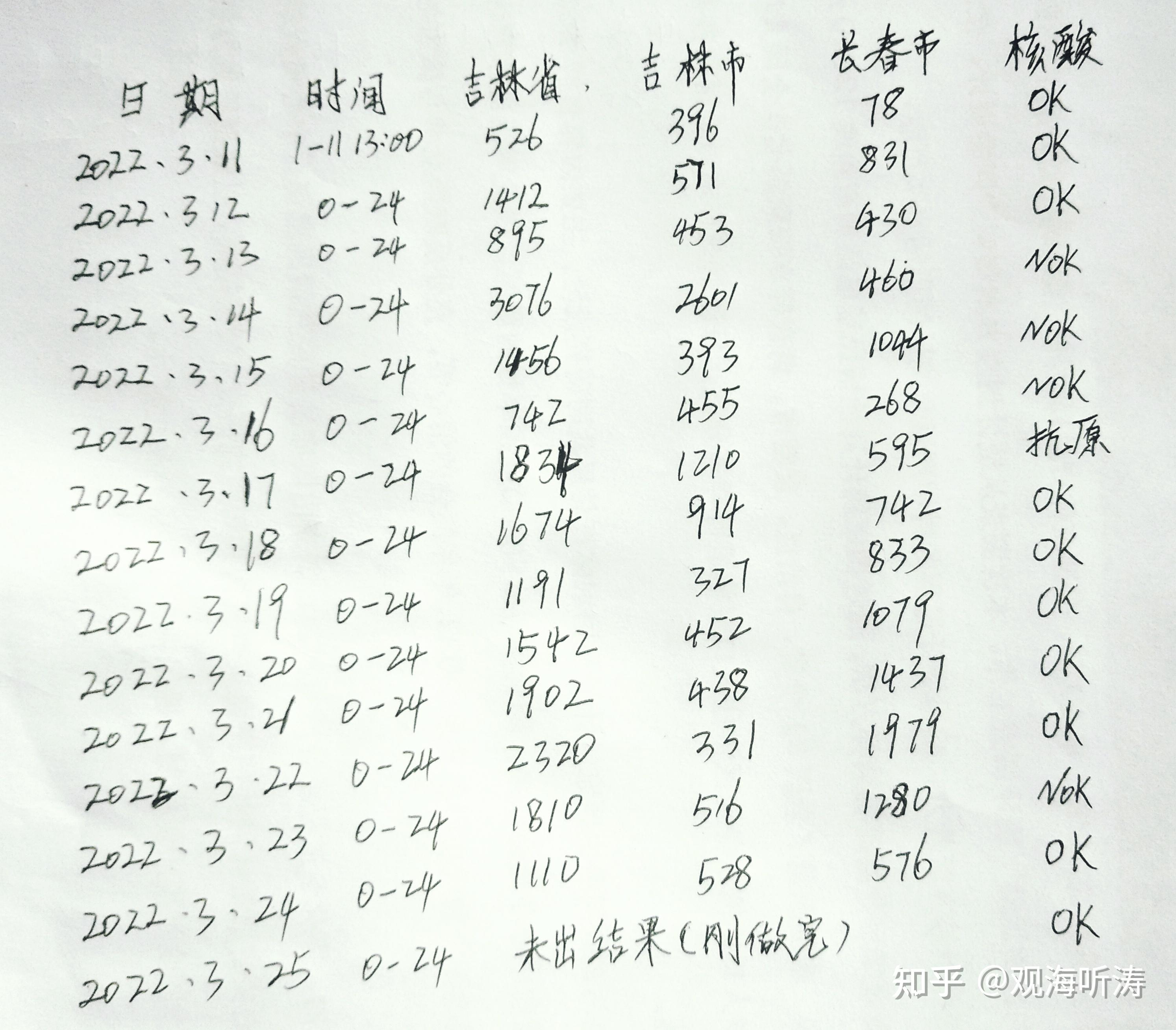 安徽昨日新增2例本土确诊,安徽新增2例本土病例-第1张图片
