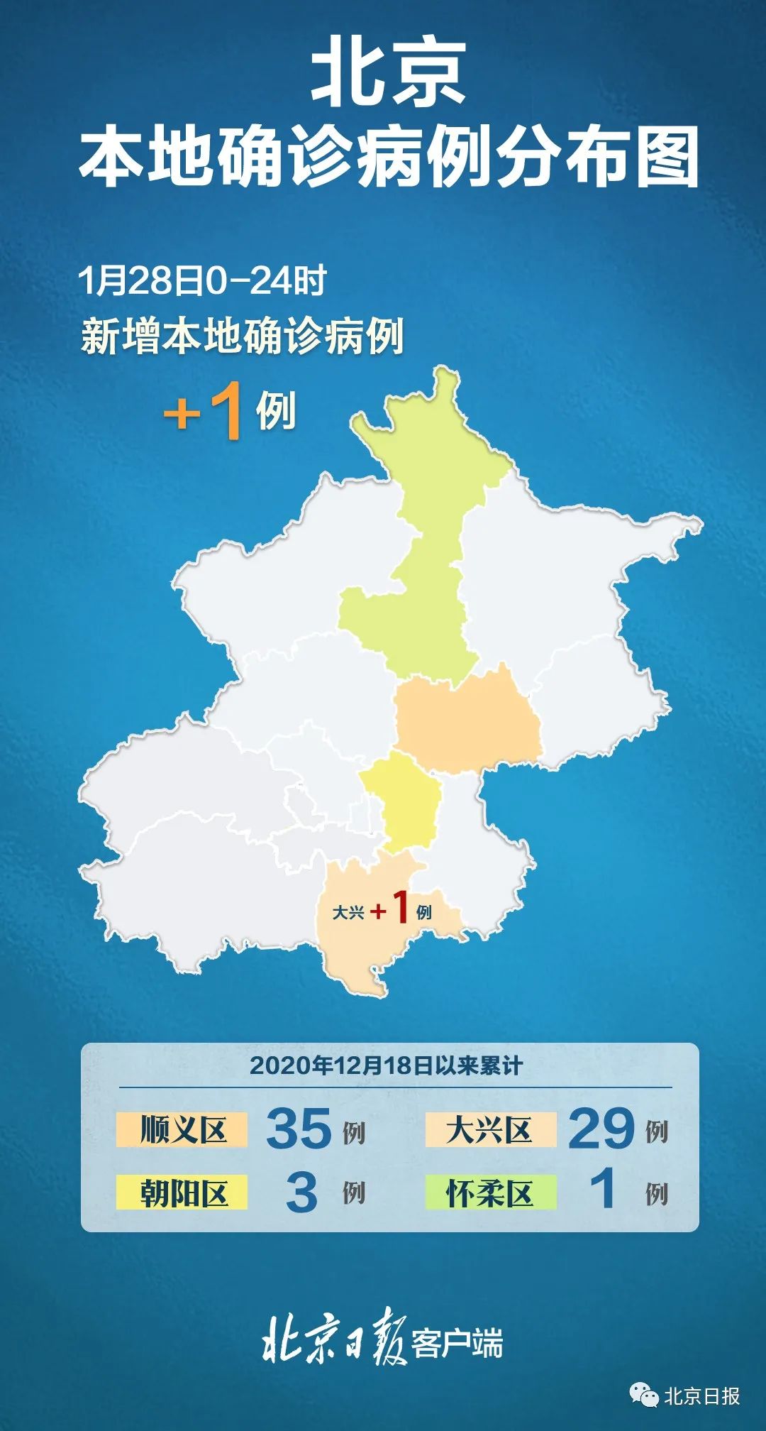 31省区市新增确诊病例12例.31省区市新增确诊20例8885-第1张图片