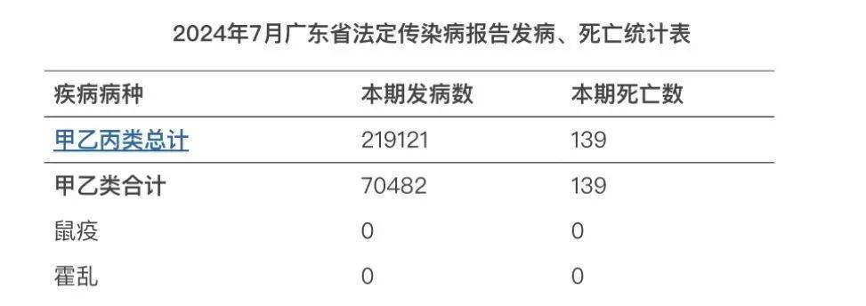 31省区市新增确诊病例12例.31省区市新增确诊20例8885-第2张图片