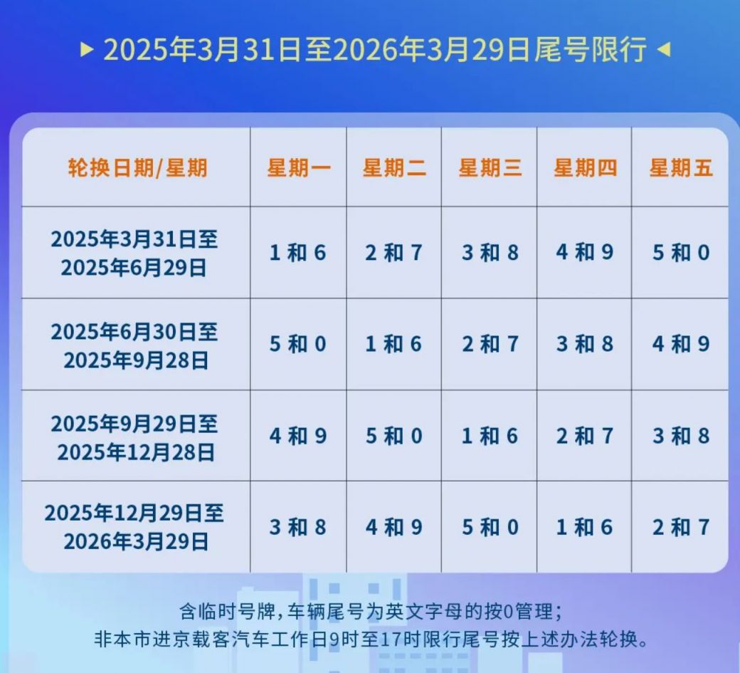 石家庄限行通知,2025石家庄限外地车牌吗现在-第2张图片