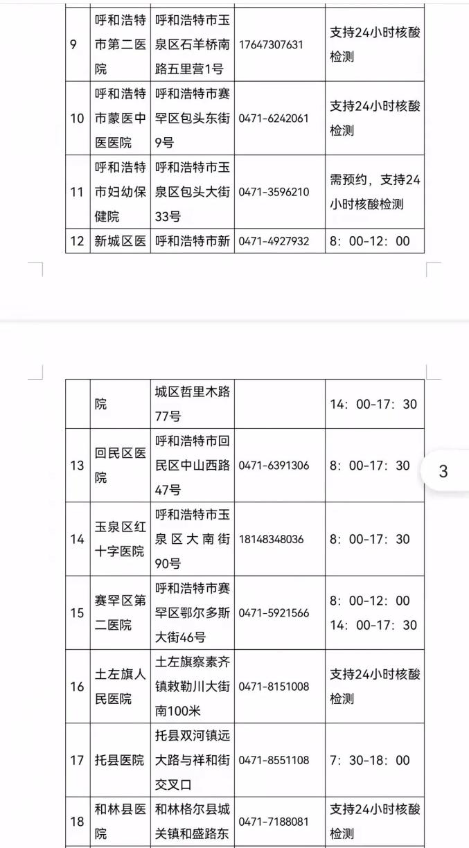 “内蒙古新增9例	” 内蒙古新增12例？-第2张图片