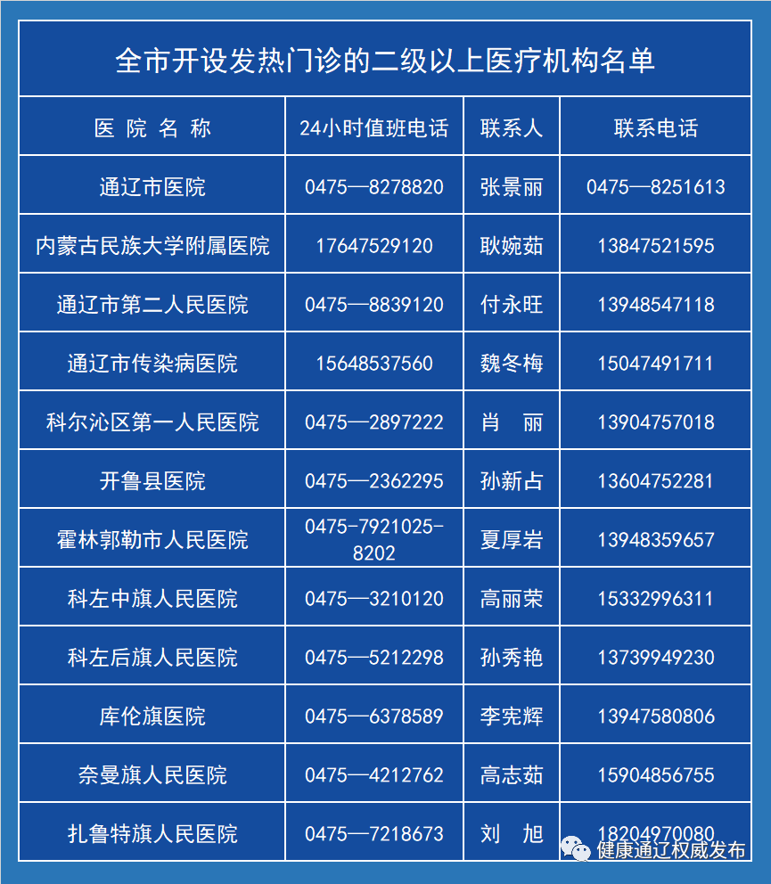 “内蒙古新增9例” 内蒙古新增12例？