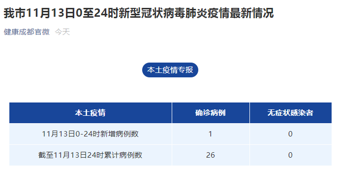 河北疫情最新消息今天新增一例的简单介绍