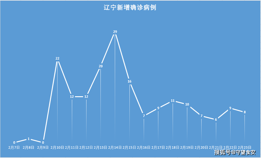 北京今日新增本土23例〃北京今日新增确诊多少了-第1张图片