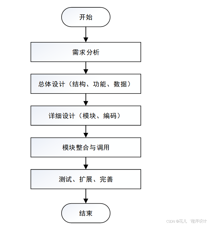 实测教程	”微信小程序牵手跑得快万能开挂器”揭秘透视辅助万能挂-第1张图片