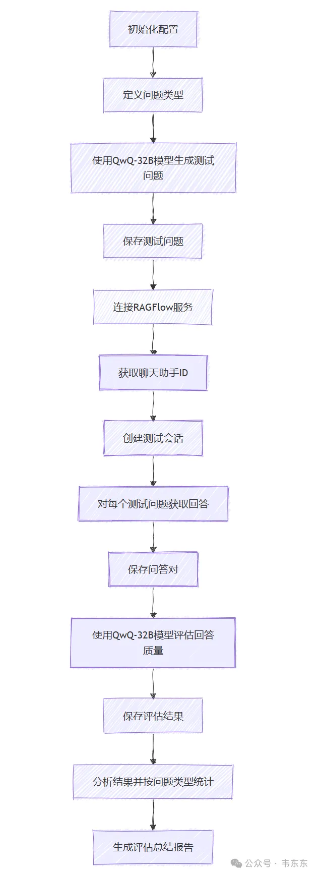 教程开挂辅助“随意玩开挂神器”开挂辅助脚本+详细开挂-第2张图片