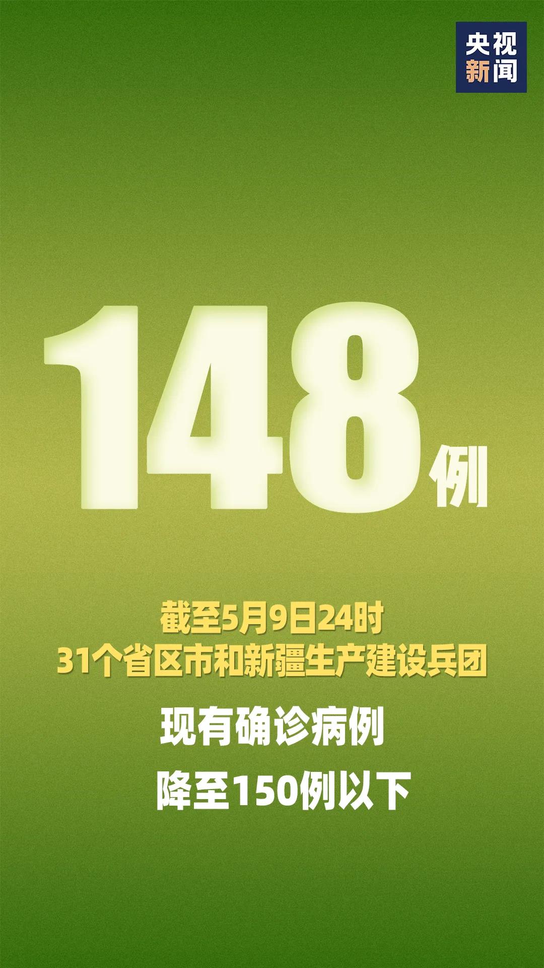 北京昨日新增确诊61例-北京昨日新增新冠病例-第1张图片